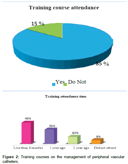 clinical-images-case-reports-management