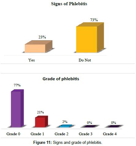 clinical-images-case-reports-phlebitis
