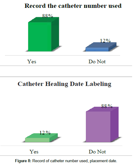 clinical-images-case-reports-placement-date