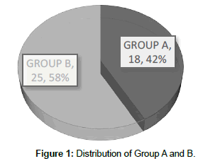 clinical-immunology-Distribution