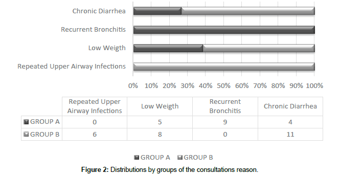 clinical-immunology-consultations-reason