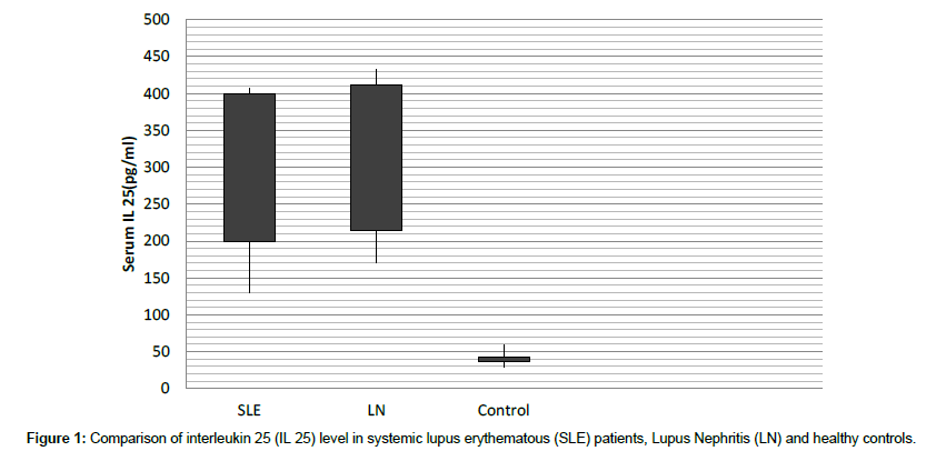 clinical-immunology-systemic-lupus