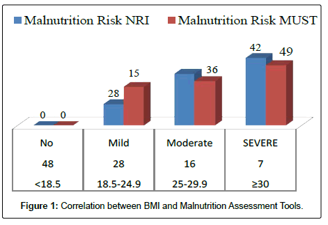 clinical-nutrition-metabolism-BMI-Malnutrition