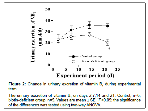 clinical-nutrition-metabolism-Change-urinary