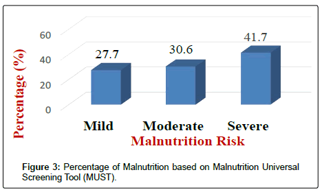 clinical-nutrition-metabolism-Malnutrition-Universal
