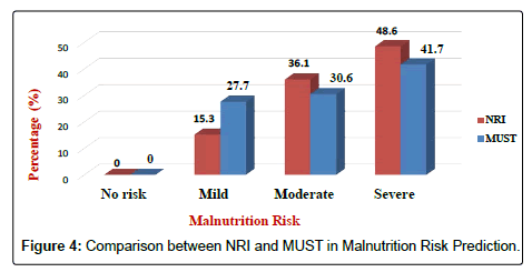 clinical-nutrition-metabolism-Risk-Prediction