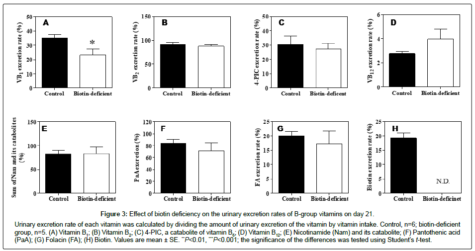 clinical-nutrition-metabolism-biotin-deficiency