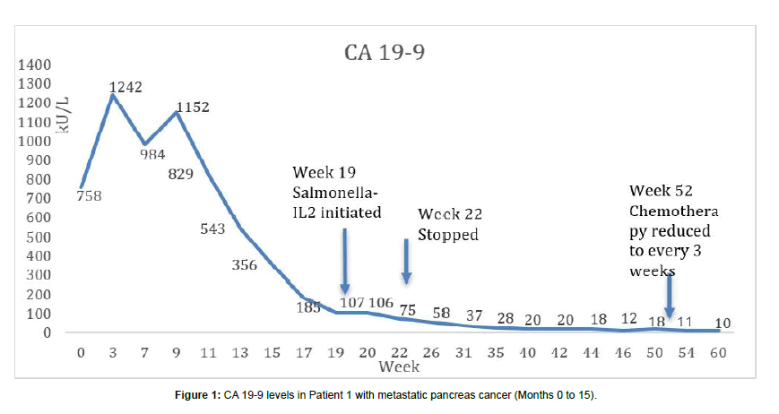 clinical-oncology-case-reports-metastatic-pancreas