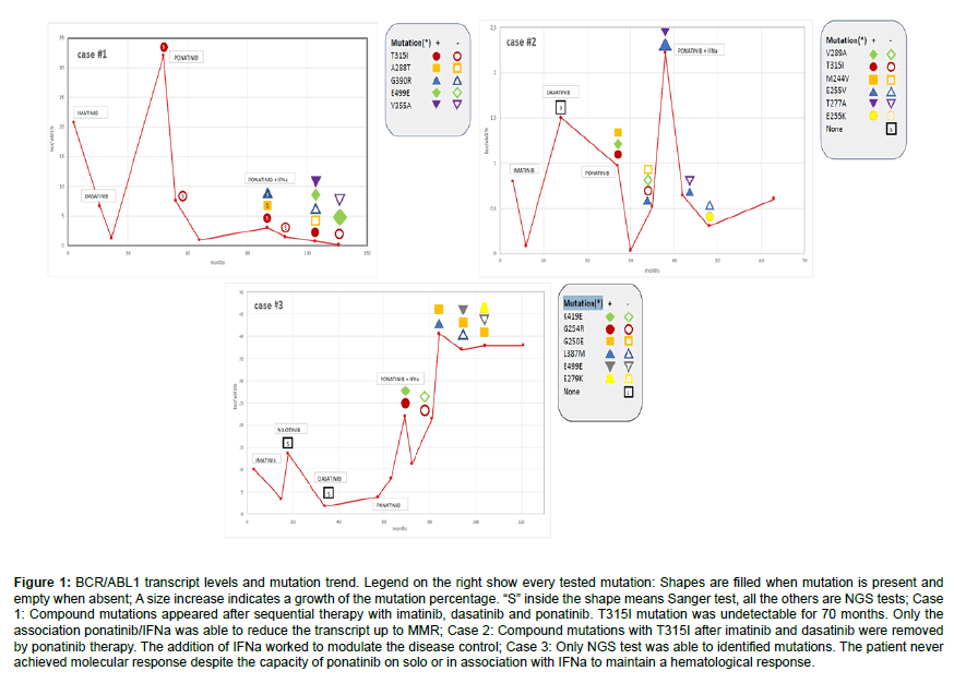 clinical-oncology-case-reports-transcript-levels