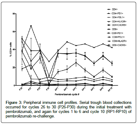 clinical-oncology-immune