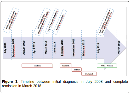 clinical-oncology-initial-diagnosis