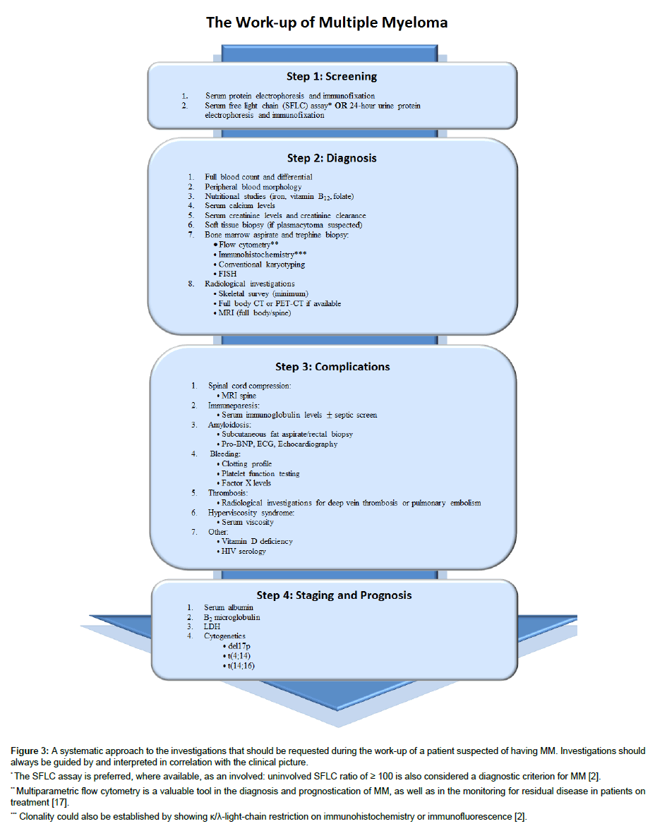 clinical-pathology-systematic-approach