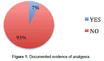 clinical-research-orthopedics-Documented-evidence