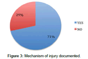 clinical-research-orthopedics-Mechanism