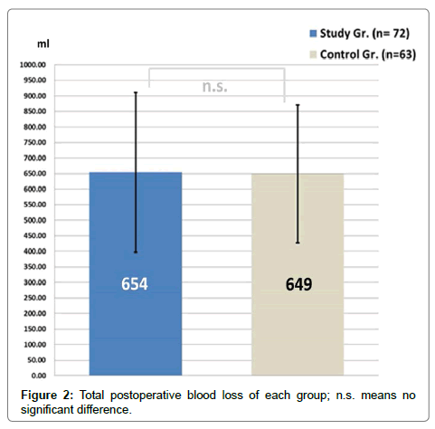 clinical-research-orthopedics-Total-postoperative