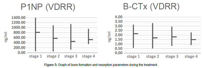 clinical-research-orthopedics-bone-formation