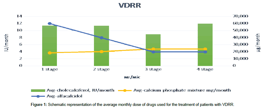 clinical-research-orthopedics-monthly-dose