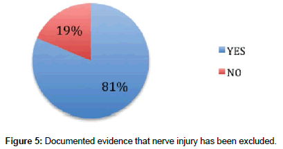 clinical-research-orthopedics-nerve-injury