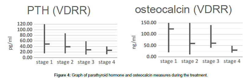 clinical-research-orthopedics-parathyroid-hormone