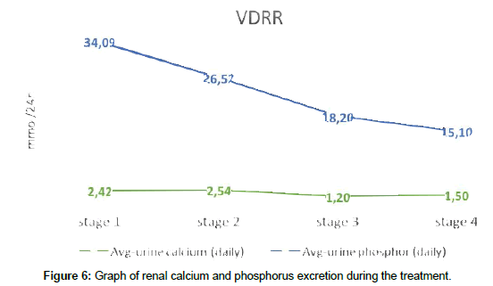 clinical-research-orthopedics-renal-calcium