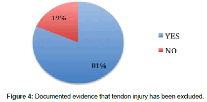 clinical-research-orthopedics-tendon-injury