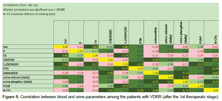 clinical-research-orthopedics-therapeutic-stage