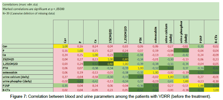 clinical-research-orthopedics-urine-parameters