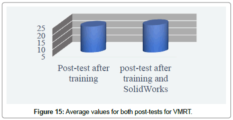 computer-engineering-Average-values