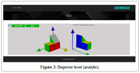 computer-engineering-Beginner-level
