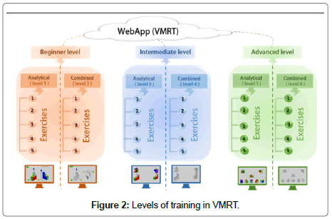 computer-engineering-Levels-training