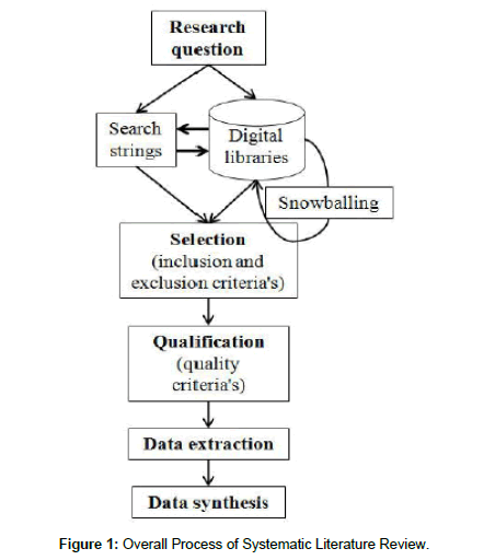 computer-engineering-Overall-Process