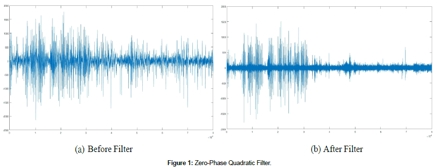 computer-engineering-Quadratic-Filter