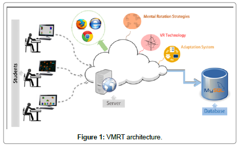 computer-engineering-VMRT-architecture