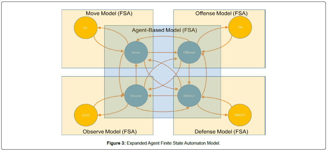 computer-engineering-information-automaton-model