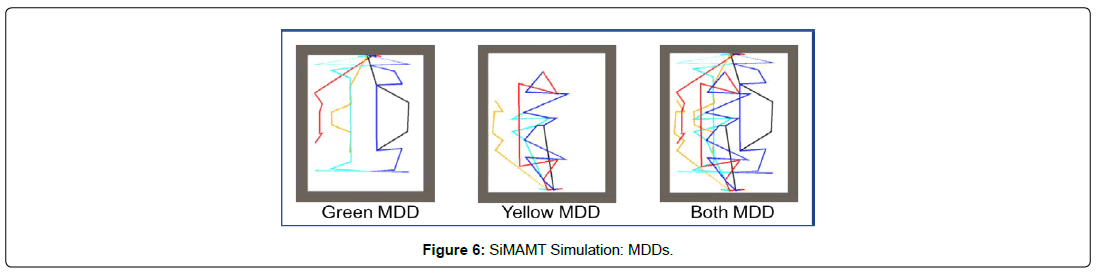 computer-engineering-information-simulation
