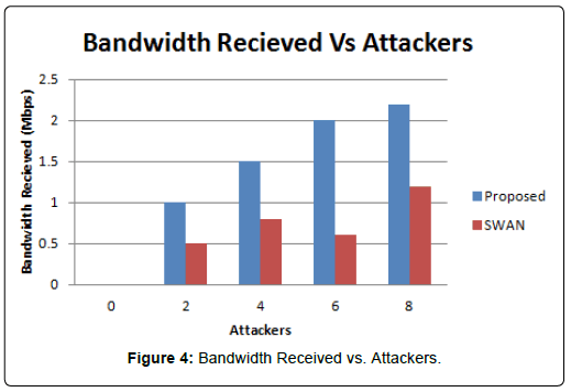 computer-engineering-information-technology-attackers