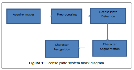 computer-engineering-information-technology-block-diagram