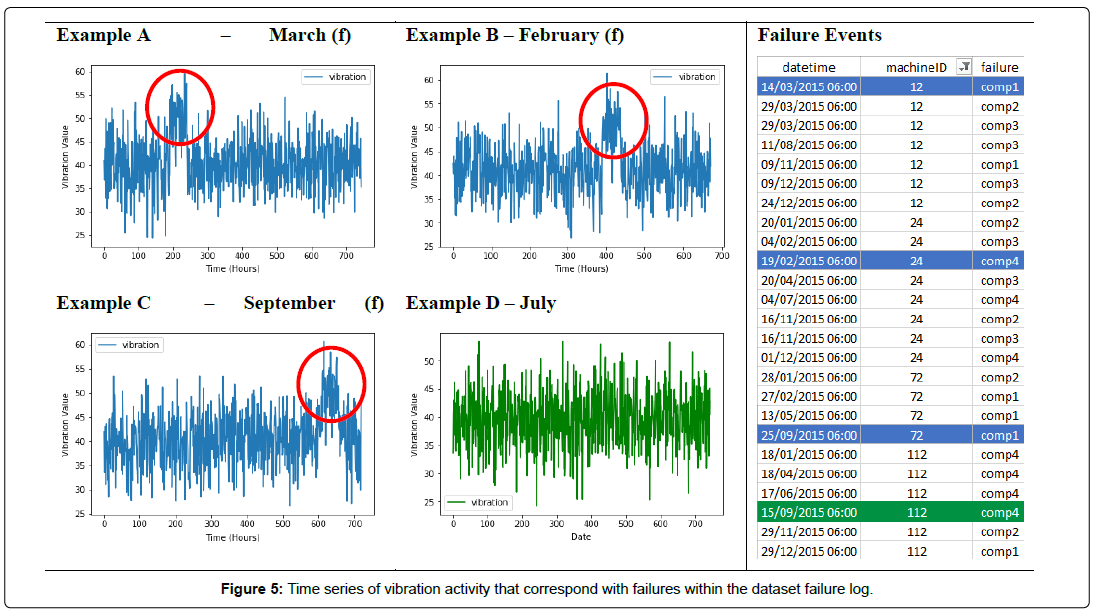 computer-engineering-information-technology-dataset-failure-log