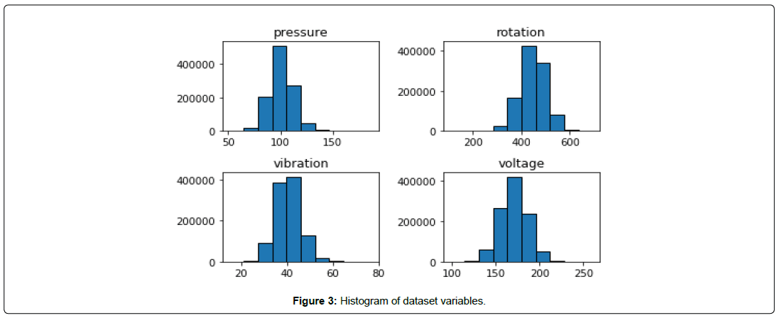 computer-engineering-information-technology-dataset-variables