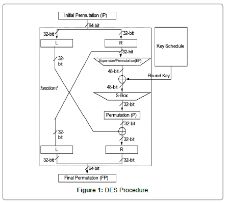 computer-engineering-information-technology-des-procedure