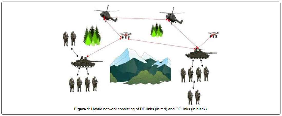 computer-engineering-information-technology-hybrid-network