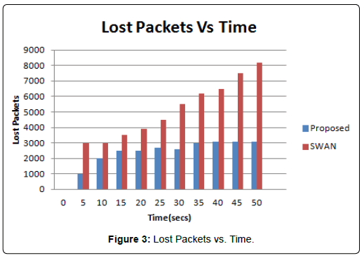 computer-engineering-information-technology-lost-packets