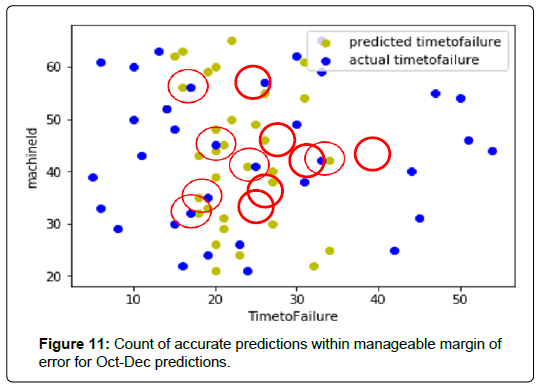 computer-engineering-information-technology-manageable-margin