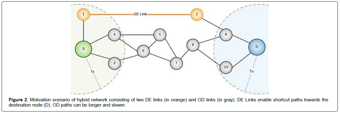 computer-engineering-information-technology-motivation-scenario