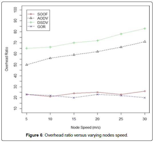 computer-engineering-information-technology-overhead-ratio