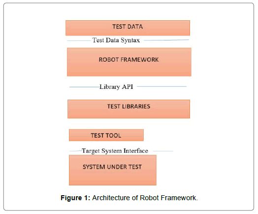 computer-engineering-information-technology-robot-framework