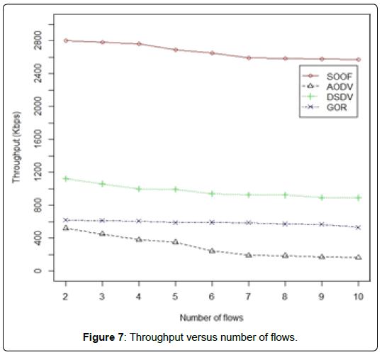 computer-engineering-information-technology-throughput-versus