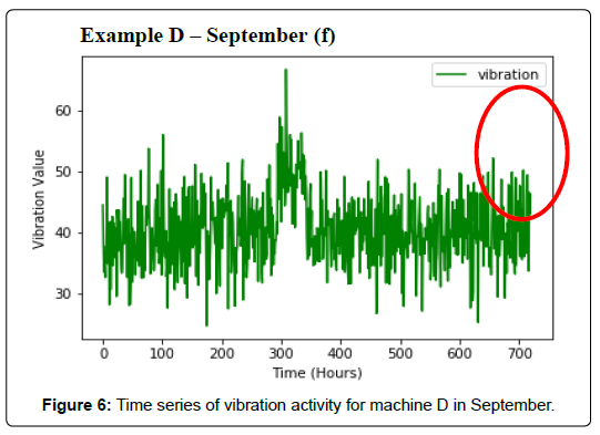 computer-engineering-information-technology-time-series