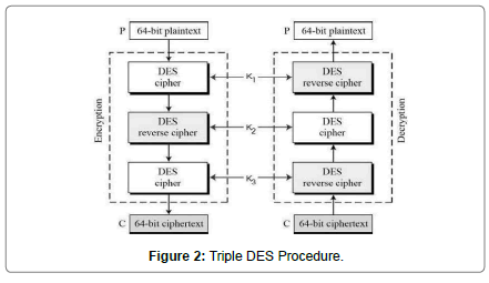 computer-engineering-information-technology-triple-des-procedure