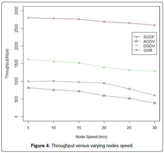 computer-engineering-information-technology-varying-nodes-speed